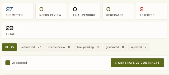 Registrations: 27 submitted, generate 27 contracts in one click